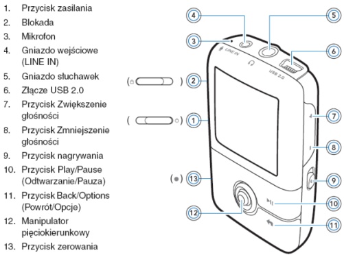 SERWIS NAPRAWA ODTWARZACZY MP3 CREATIVE ZEN WYSYKA WARSZAWA LUBLIN POZNA KRAKW WROCAW